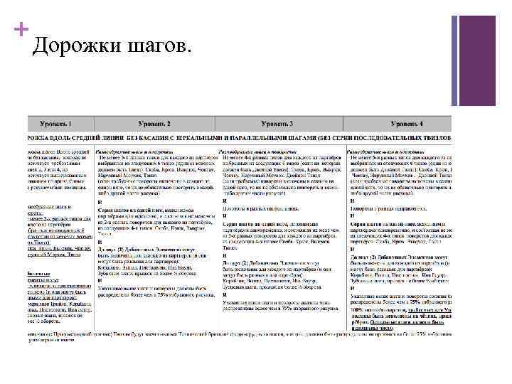 + Дорожки шагов. 
