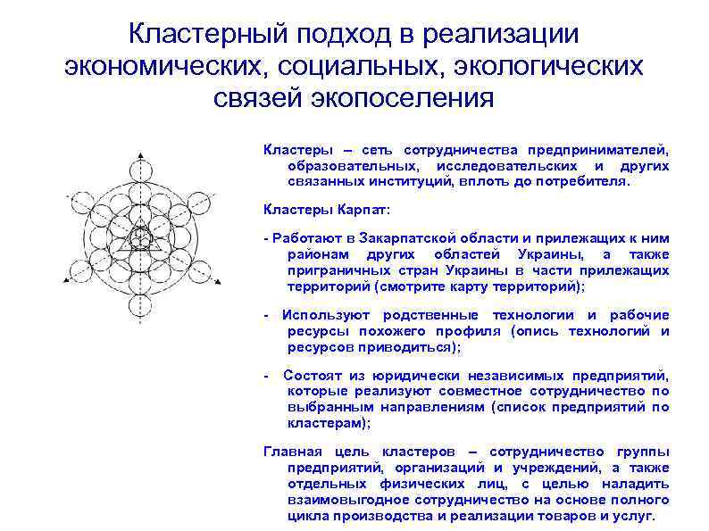 Кластерный подход в реализации экономических, социальных, экологических связей экопоселения Кластеры – сеть сотрудничества предпринимателей,