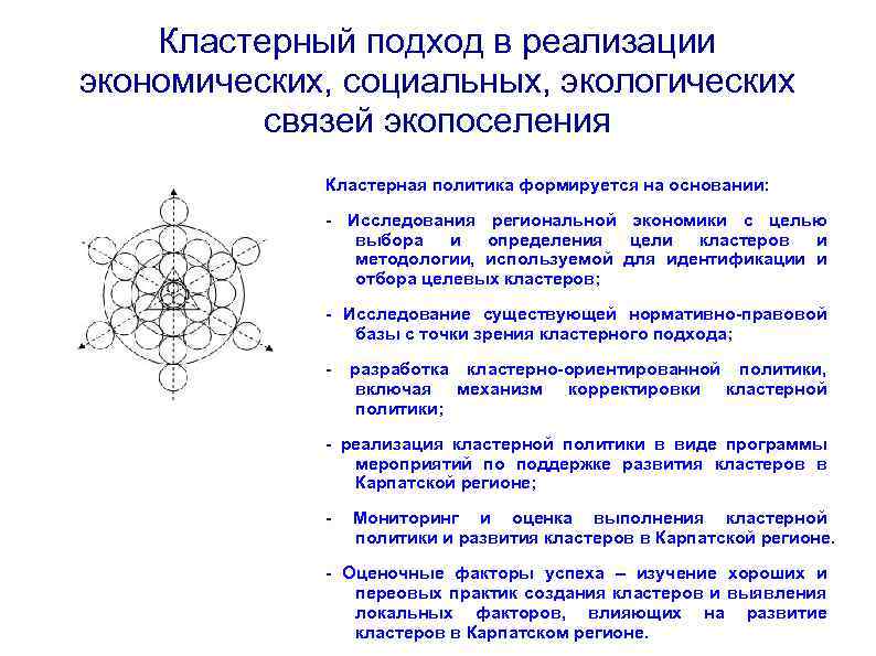 Кластерный подход в реализации экономических, социальных, экологических связей экопоселения Кластерная политика формируется на основании: