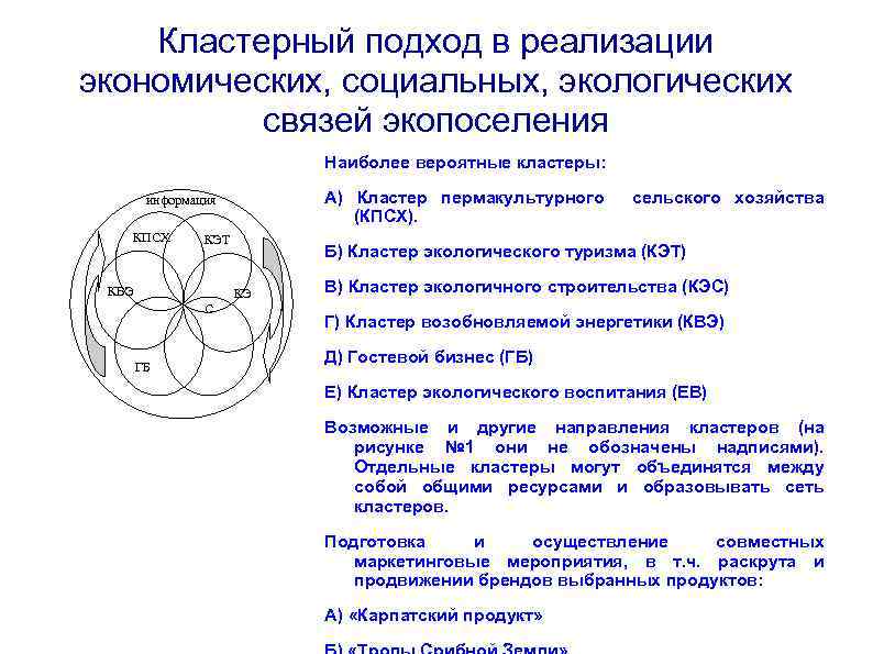 Кластерный подход в реализации экономических, социальных, экологических связей экопоселения Наиболее вероятные кластеры: А) Кластер