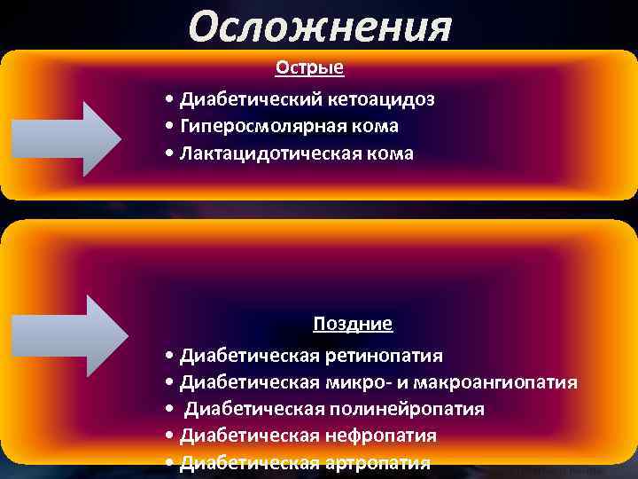 Осложнения Острые • Диабетический кетоацидоз • Гиперосмолярная кома • Лактацидотическая кома Поздние • Диабетическая