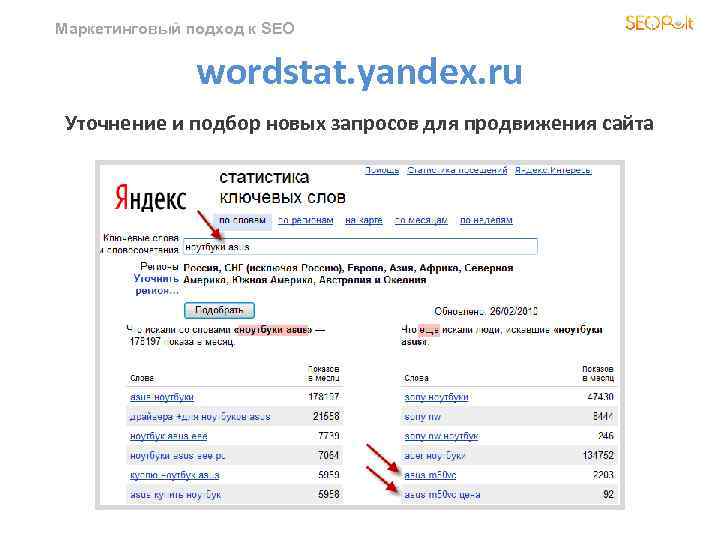 Маркетинговый подход к SEO wordstat. yandex. ru Уточнение и подбор новых запросов для продвижения