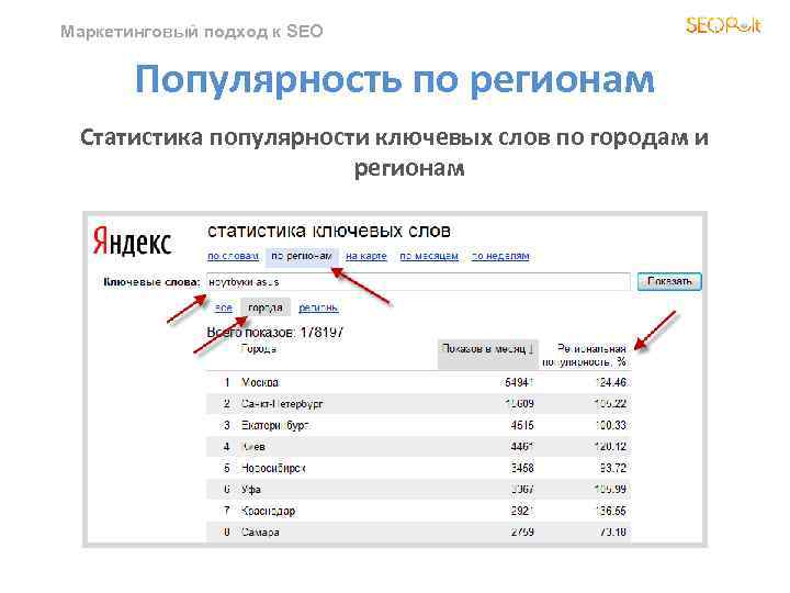 Маркетинговый подход к SEO Популярность по регионам Статистика популярности ключевых слов по городам и