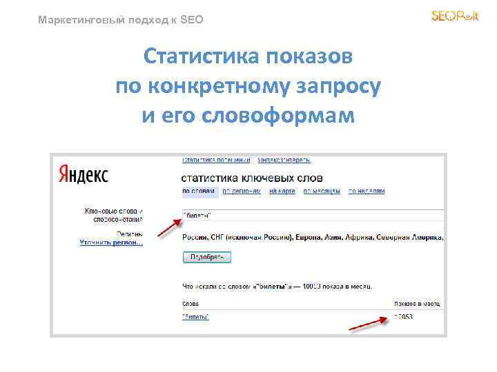Маркетинговый подход к SEO Статистика показов по конкретному запросу и его словоформам 