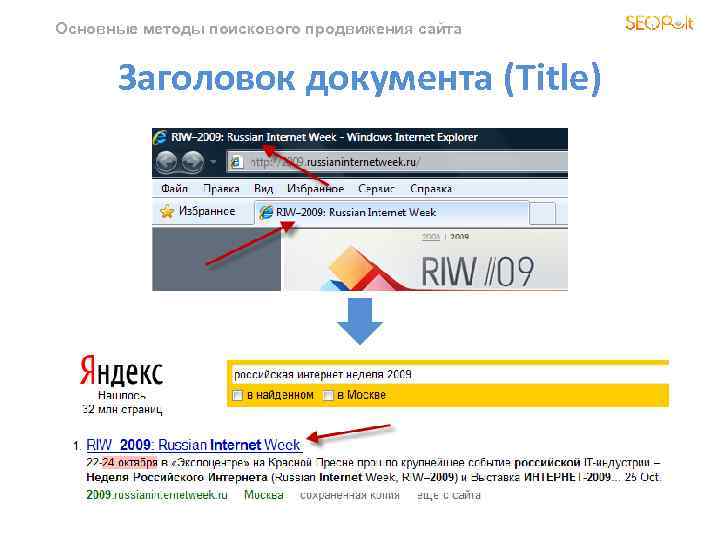 Основные методы поискового продвижения сайта Заголовок документа (Title) 