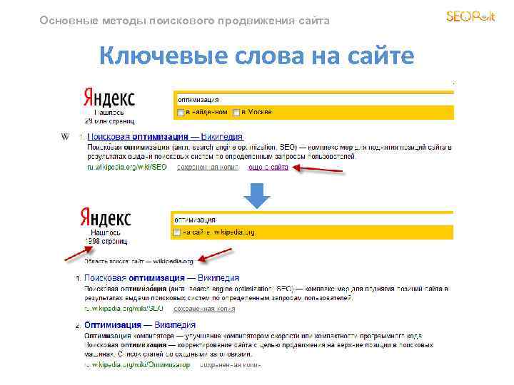 Основные методы поискового продвижения сайта Ключевые слова на сайте 