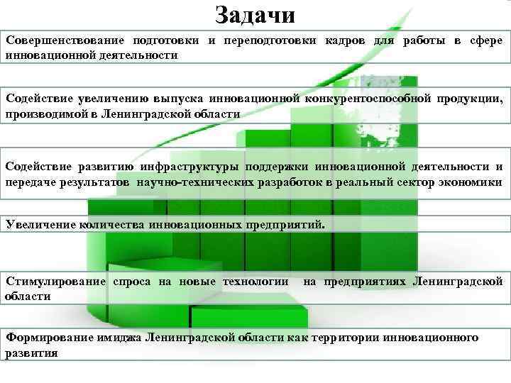 Задачи Совершенствование подготовки и переподготовки кадров для работы в сфере инновационной деятельности Содействие увеличению