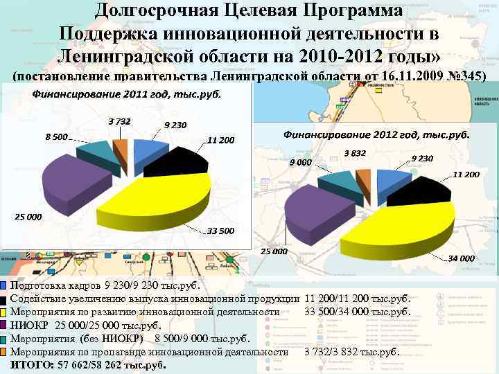 Долгосрочная Целевая Программа Поддержка инновационной деятельности в Ленинградской области на 2010 -2012 годы» (постановление