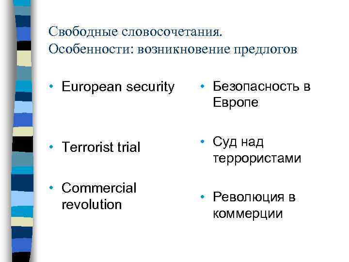 Свободные словосочетания. Особенности: возникновение предлогов • European security • Безопасность в Европе • Terrorist