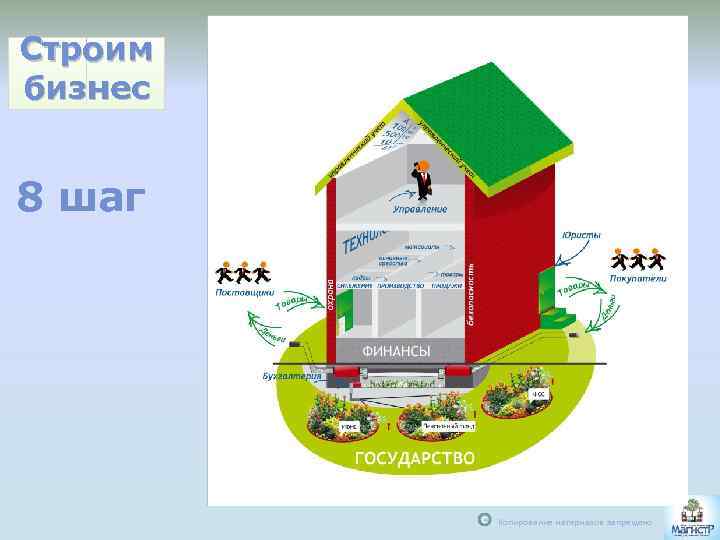 Строим бизнес 8 шаг С Копирование материалов запрещено 