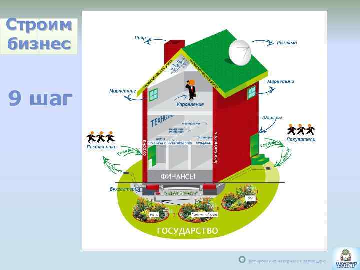 Строим бизнес 9 шаг С Копирование материалов запрещено 