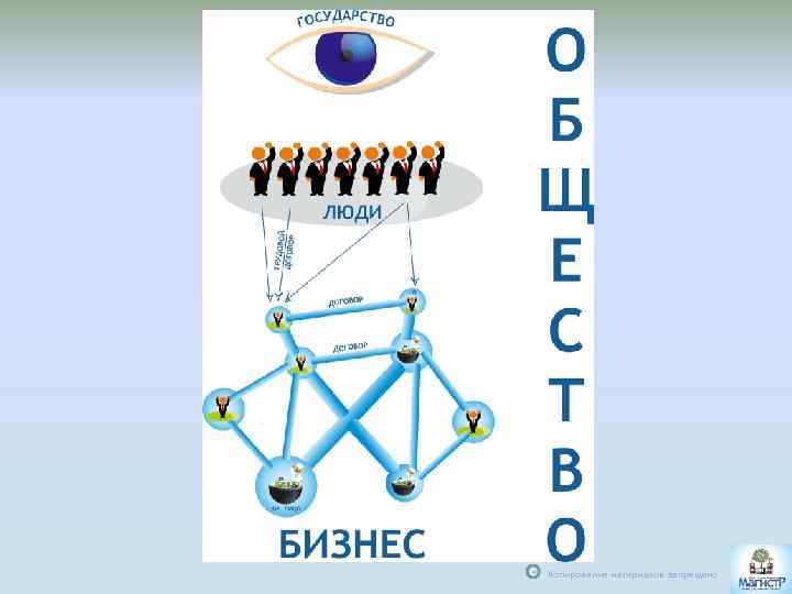 С Копирование материалов запрещено 