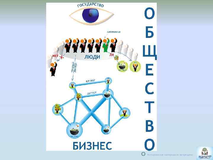 С Копирование материалов запрещено 