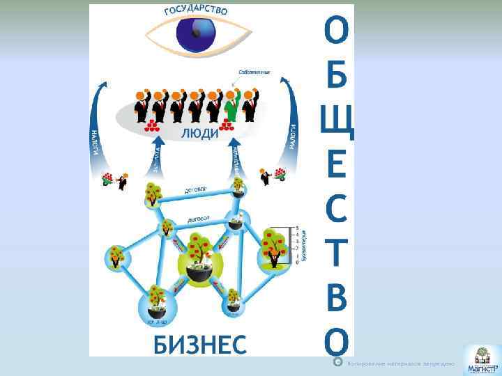 С Копирование материалов запрещено 