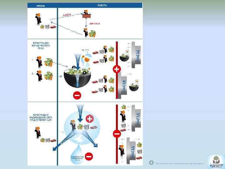 С Копирование материалов запрещено 