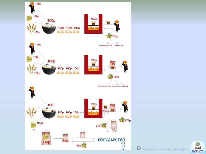 С Копирование материалов запрещено 