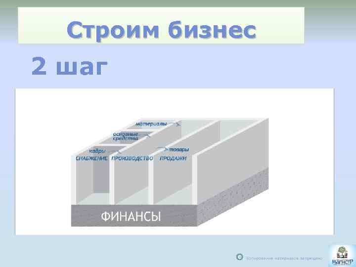 Строим бизнес 2 шаг С Копирование материалов запрещено 