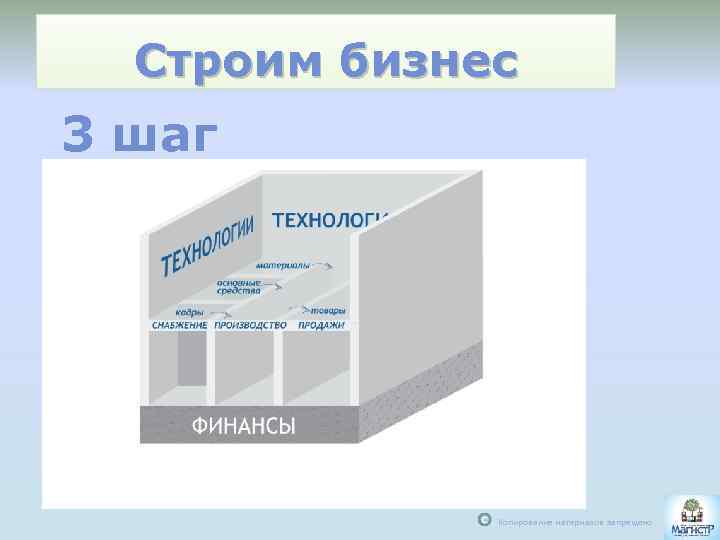 Строим бизнес 3 шаг С Копирование материалов запрещено 