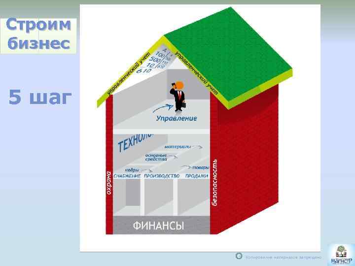 Строим бизнес 5 шаг С Копирование материалов запрещено 