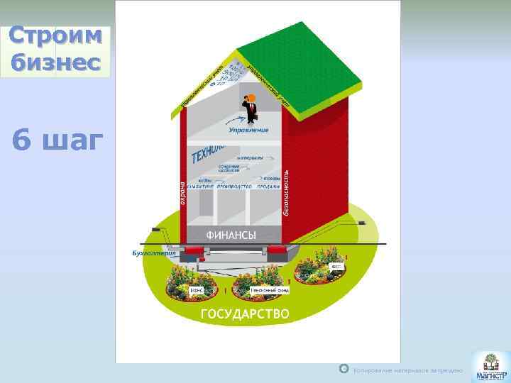 Строим бизнес 6 шаг С Копирование материалов запрещено 
