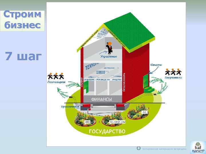 Строим бизнес 7 шаг С Копирование материалов запрещено 