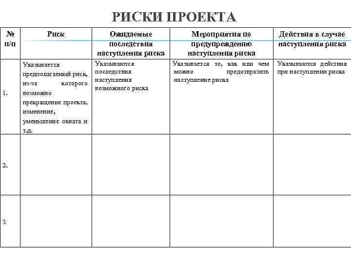 РИСКИ ПРОЕКТА № п/п 1. 2. 3 Риск Указывается предполагаемый риск, из-за которого возможно