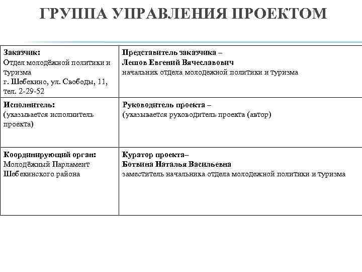 ГРУППА УПРАВЛЕНИЯ ПРОЕКТОМ Заказчик: Отдел молодёжной политики и туризма г. Шебекино, ул. Свободы, 11,