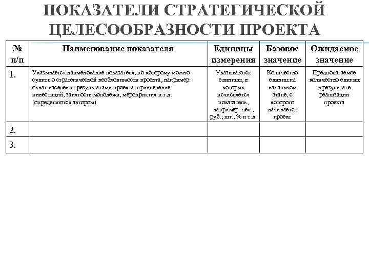 ПОКАЗАТЕЛИ СТРАТЕГИЧЕСКОЙ ЦЕЛЕСООБРАЗНОСТИ ПРОЕКТА № п/п 1. 2. 3. Наименование показателя Указывается наименование показателя,