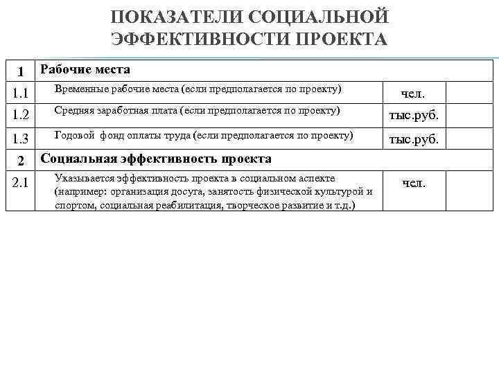 ПОКАЗАТЕЛИ СОЦИАЛЬНОЙ ЭФФЕКТИВНОСТИ ПРОЕКТА 1 Рабочие места 1. 1 Временные рабочие места (если предполагается