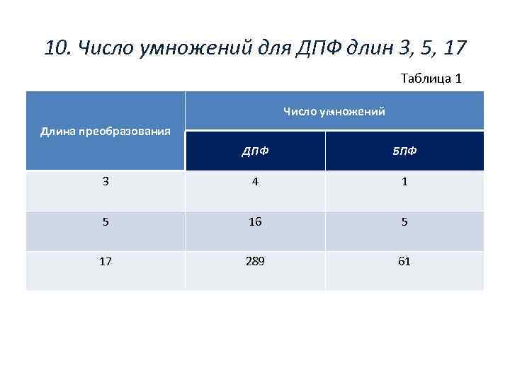 10. Число умножений для ДПФ длин 3, 5, 17 Таблица 1 Число умножений Длина