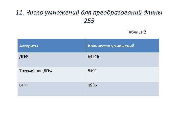 11. Число умножений для преобразований длины 255 Таблица 2 Алгоритм Количество умножений ДПФ 64516