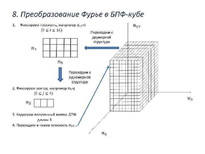 8. Преобразование Фурье в БПФ-кубе • Переходим к двумерной структуре Переходим к одномерной структуре