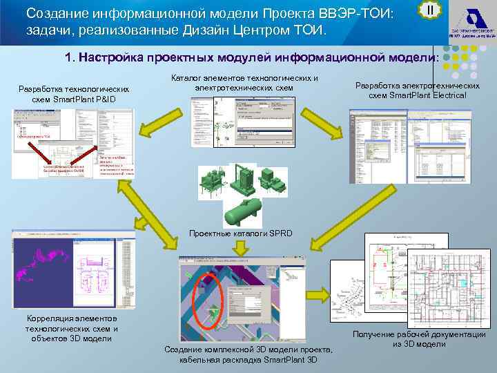 Создание информационной модели Проекта ВВЭР-ТОИ: задачи, реализованные Дизайн Центром ТОИ. II 1. Настройка проектных