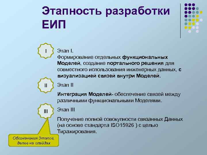 Этапность разработки ЕИП I Этап I. Формирование отдельных функциональных Моделей, создание портального решения для