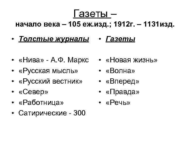 Газеты – начало века – 105 еж. изд. ; 1912 г. – 1131 изд.