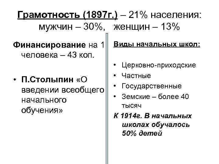 Грамотность (1897 г. ) – 21% населения: мужчин – 30%, женщин – 13% Финансирование