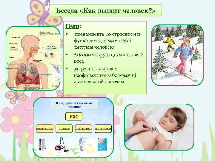 Беседа «Как дышит человек? » Цели: • познакомить со строением и • • функциями