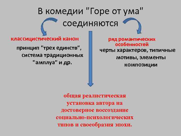 Направление трех единств