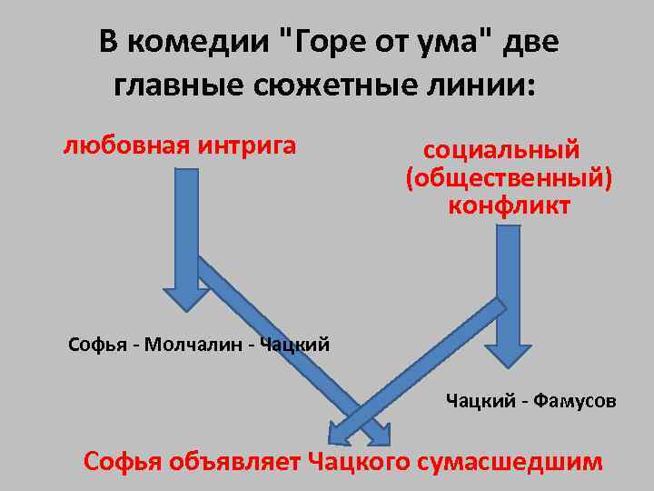 Две линии горе от ума