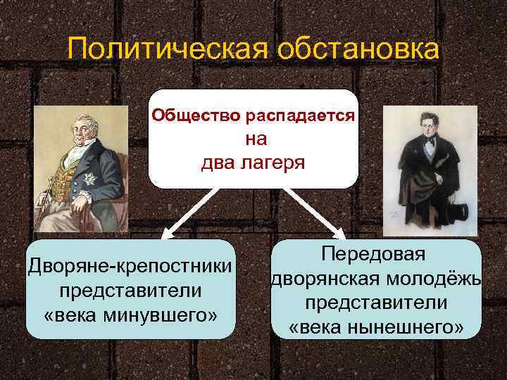 Политическая обстановка Общество распадается на два лагеря Дворяне-крепостники представители «века минувшего» Передовая дворянская молодёжь