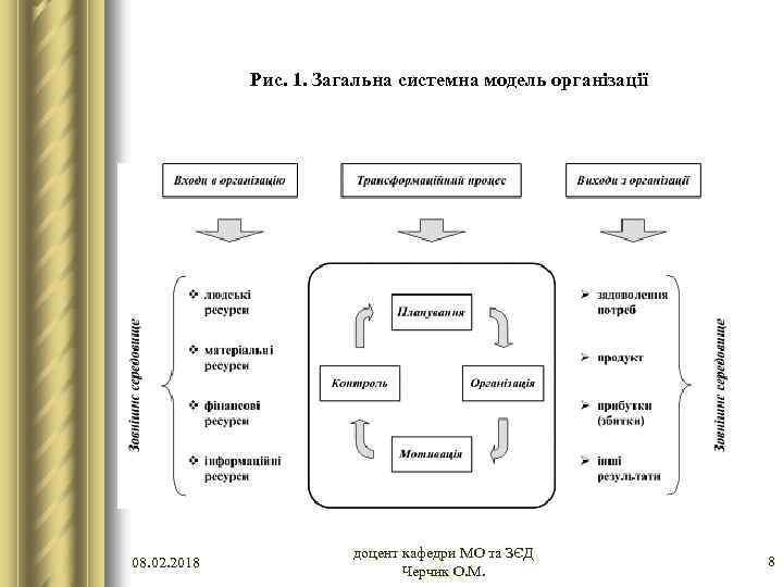 Рис. 1. Загальна системна модель організації 08. 02. 2018 доцент кафедри МО та ЗЄД