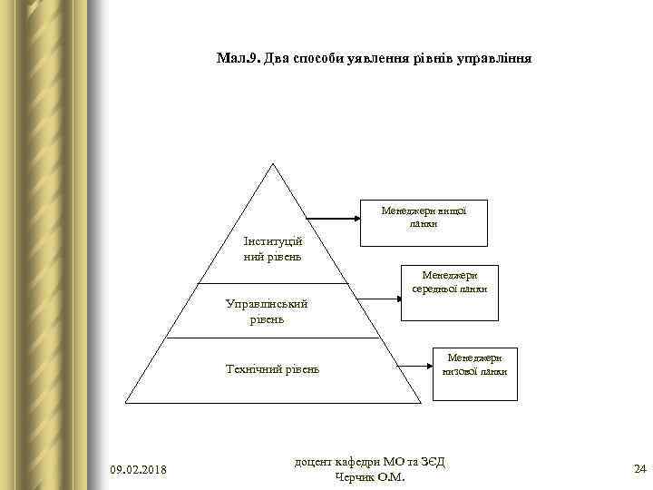 Мал. 9. Два способи уявлення рівнів управління Менеджери вищої ланки Інституцій ний рівень Менеджери