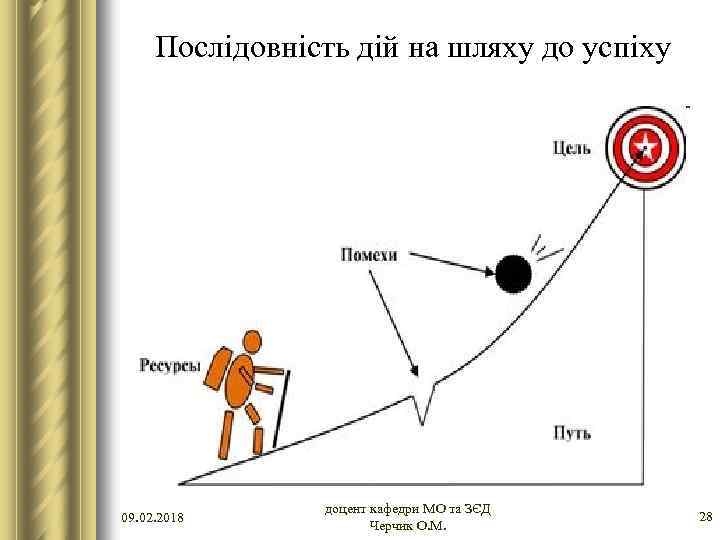 Послідовність дій на шляху до успіху 09. 02. 2018 доцент кафедри МО та ЗЄД