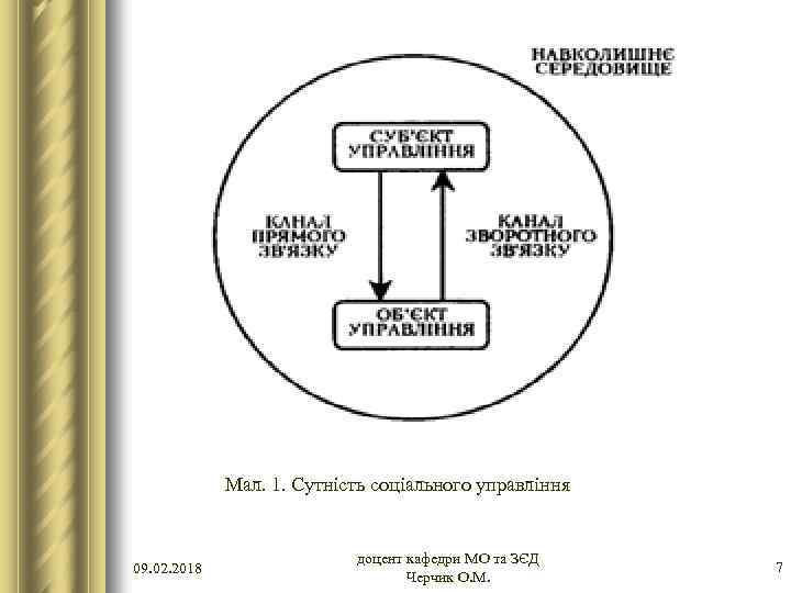 Мал. 1. Сутність соціального управління 09. 02. 2018 доцент кафедри МО та ЗЄД Черчик