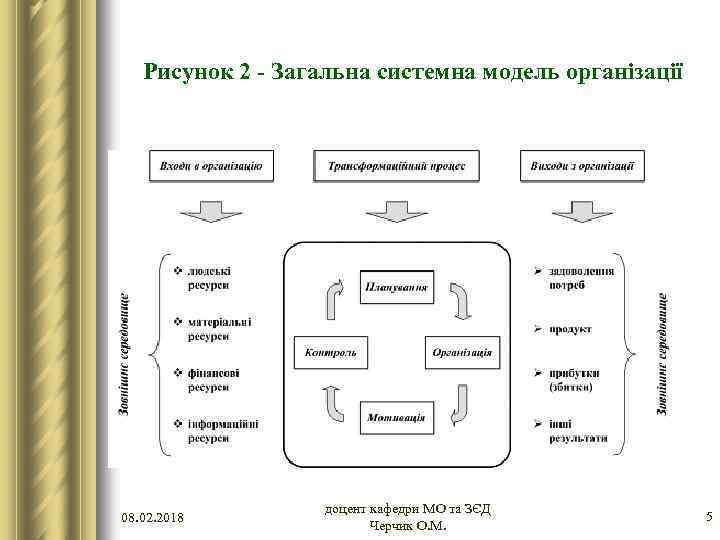 Рисунок 2 - Загальна системна модель організації 08. 02. 2018 доцент кафедри МО та