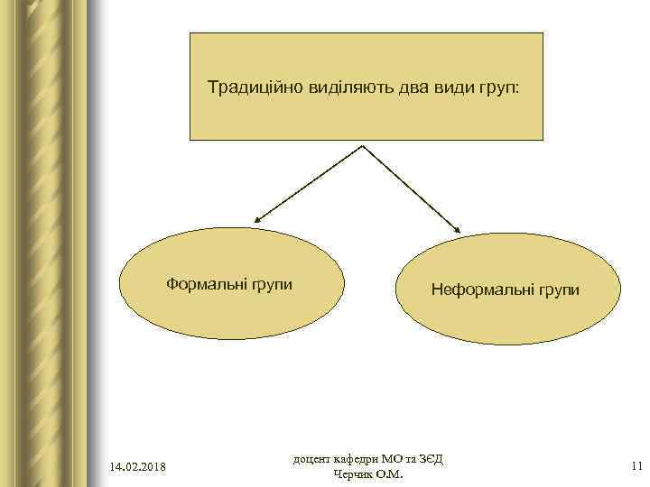 Традиційно виділяють два види груп: Формальні групи 14. 02. 2018 Неформальні групи доцент кафедри