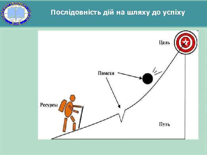 Послідовність дій на шляху до успіху 