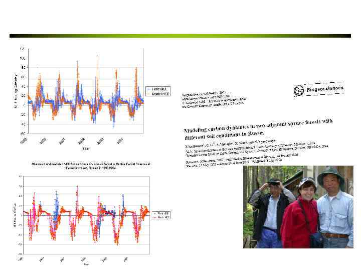 Сравнение результатов численного моделирования (DNDC-модель) и экспериментальных данных Институт исследования Земли, океанов и космоса,