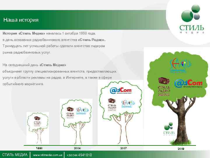 Наша история История «Стиль Медиа» началась 1 октября 1998 года, в день основания радиобаингового