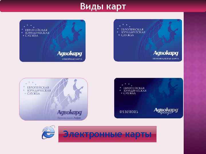 Виды карт Электронные карты 
